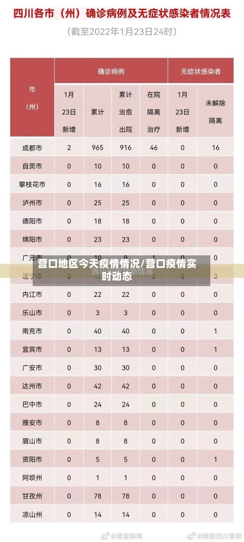 营口地区今天疫情情况/营口疫情实时动态