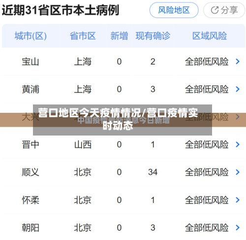 营口地区今天疫情情况/营口疫情实时动态-第2张图片