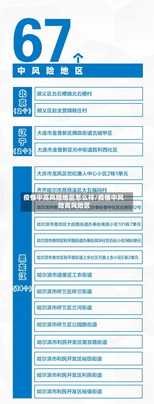 疫情中高风险地区怎么样/疫情中风险高风险区