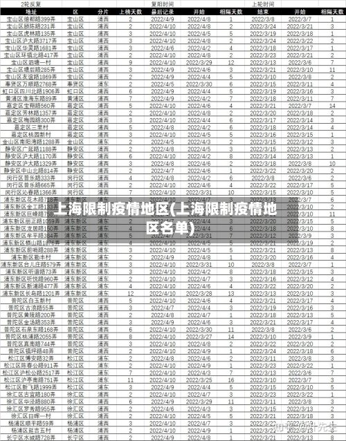 上海限制疫情地区(上海限制疫情地区名单)