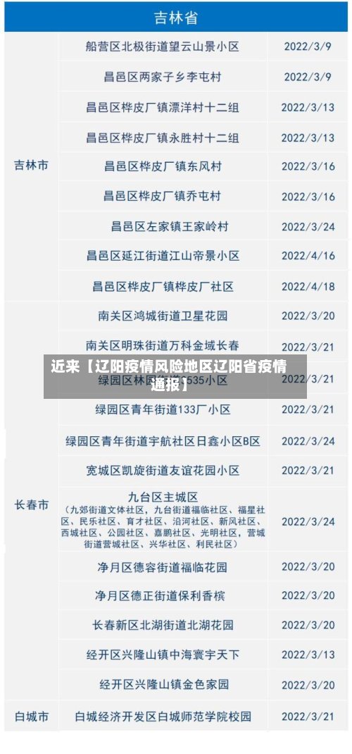 近来【辽阳疫情风险地区辽阳省疫情通报】