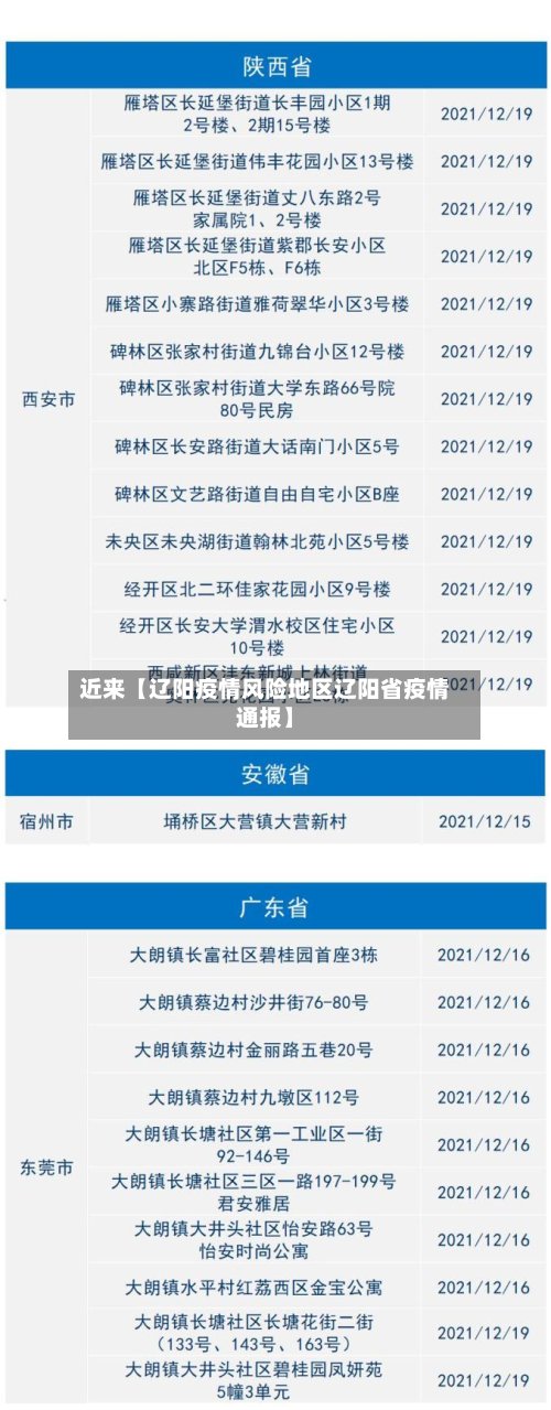 近来【辽阳疫情风险地区辽阳省疫情通报】-第2张图片