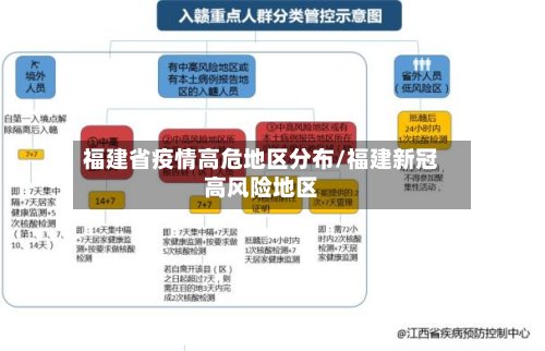 福建省疫情高危地区分布/福建新冠高风险地区-第3张图片