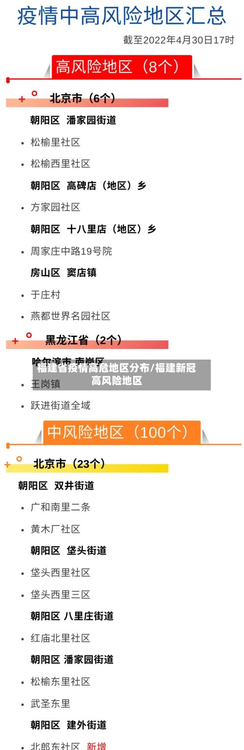 福建省疫情高危地区分布/福建新冠高风险地区