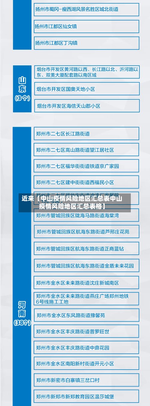 近来【中山疫情风险地区汇总表中山疫情风险地区汇总表格】