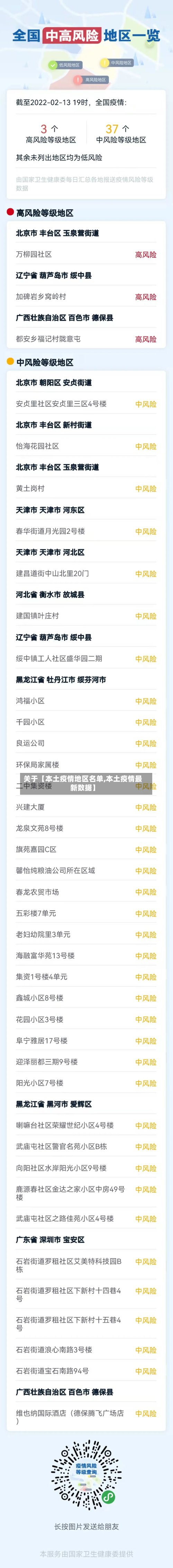 关于【本土疫情地区名单,本土疫情最新数据】