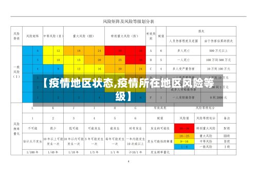 【疫情地区状态,疫情所在地区风险等级】