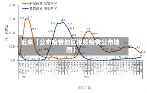 近来【公布疫情地区视频疫情公布地图】-第2张图片