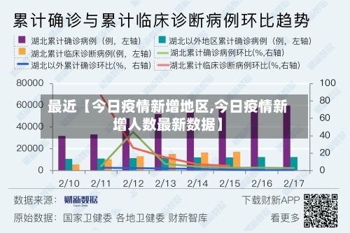 最近【今日疫情新增地区,今日疫情新增人数最新数据】-第2张图片