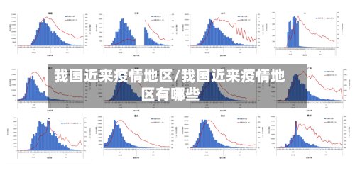 我国近来疫情地区/我国近来疫情地区有哪些