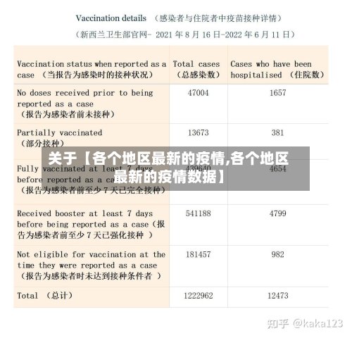 关于【各个地区最新的疫情,各个地区最新的疫情数据】