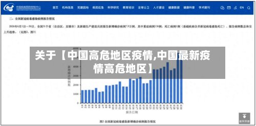 关于【中国高危地区疫情,中国最新疫情高危地区】-第2张图片