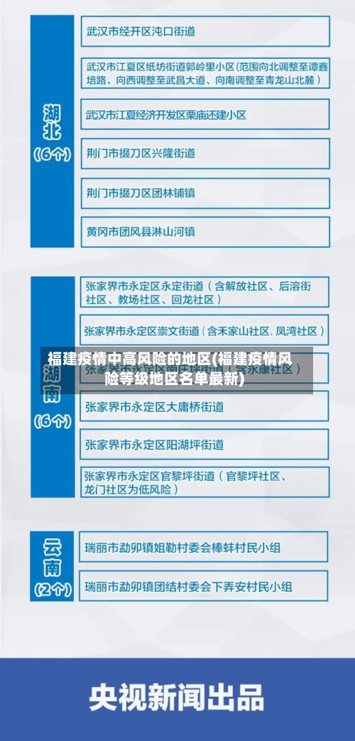福建疫情中高风险的地区(福建疫情风险等级地区名单最新)