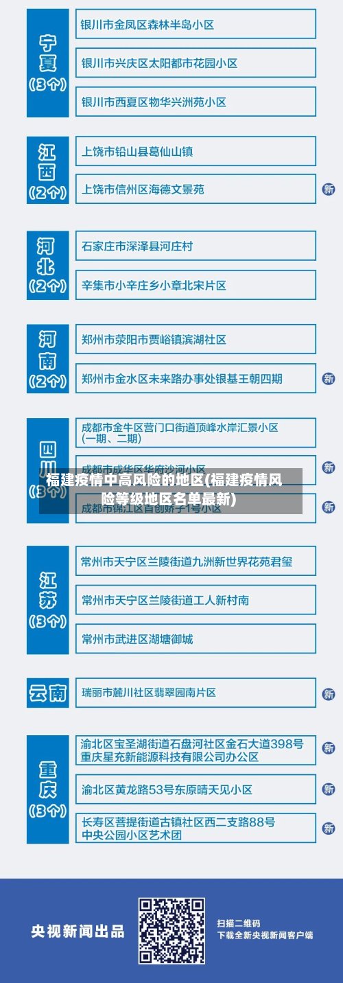 福建疫情中高风险的地区(福建疫情风险等级地区名单最新)-第2张图片