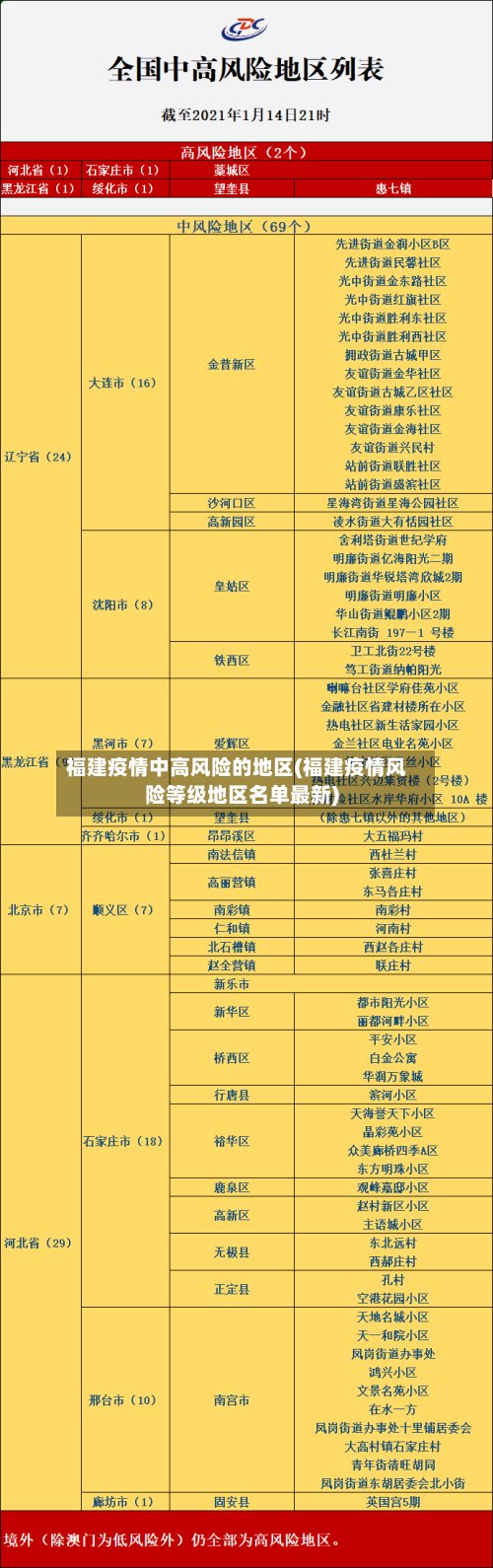 福建疫情中高风险的地区(福建疫情风险等级地区名单最新)-第3张图片