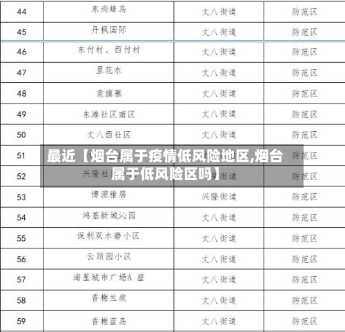 最近【烟台属于疫情低风险地区,烟台属于低风险区吗】