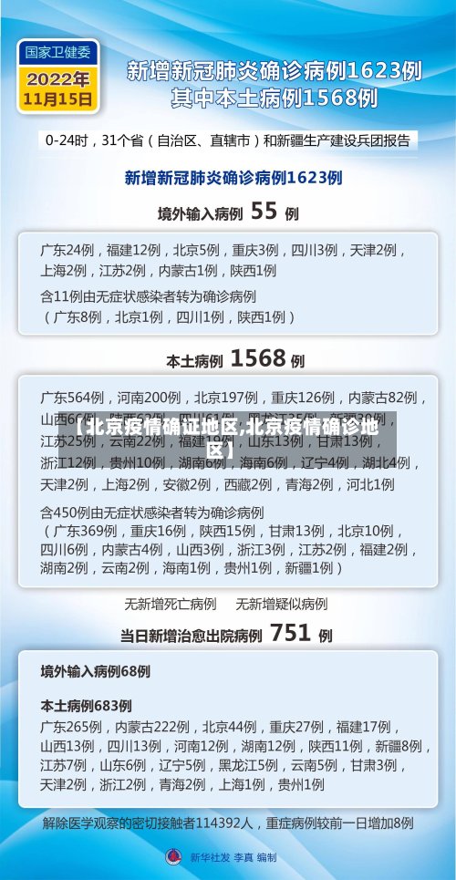 【北京疫情确证地区,北京疫情确诊地区】-第2张图片