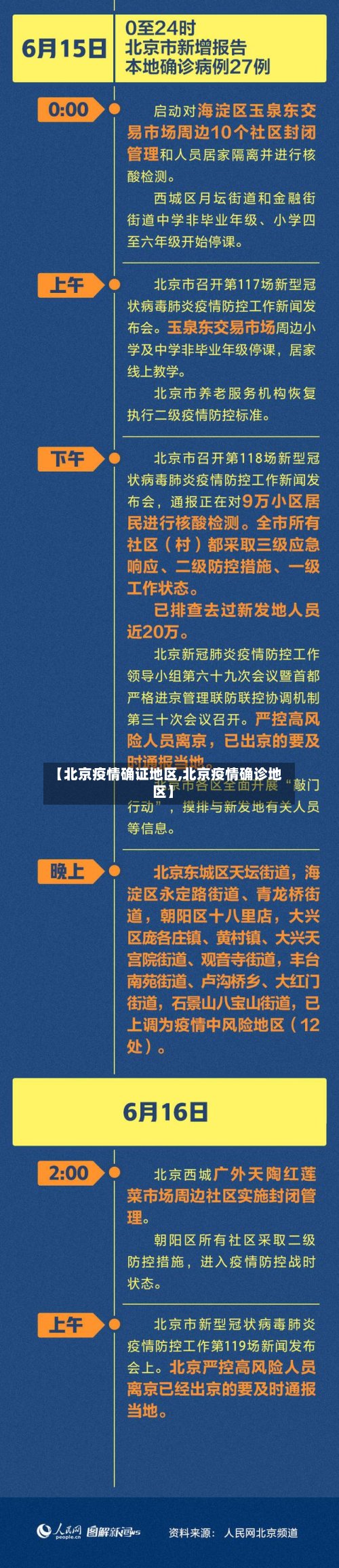 【北京疫情确证地区,北京疫情确诊地区】-第3张图片