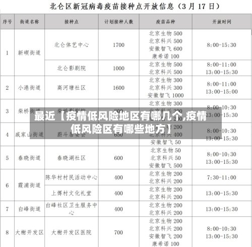 最近【疫情低风险地区有哪几个,疫情低风险区有哪些地方】