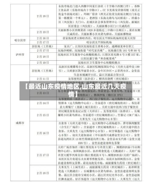 【最近山东疫情地区,山东最近几天疫情】-第2张图片