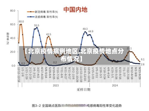 【北京疫情病例地区,北京疫情地点分布情况】-第2张图片