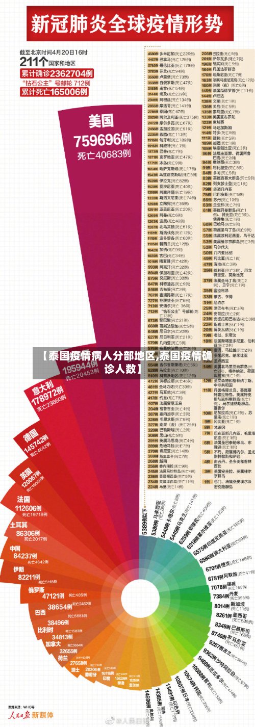 【泰国疫情病人分部地区,泰国疫情确诊人数】-第2张图片