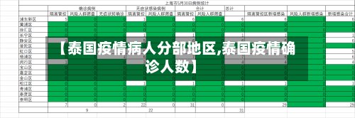 【泰国疫情病人分部地区,泰国疫情确诊人数】