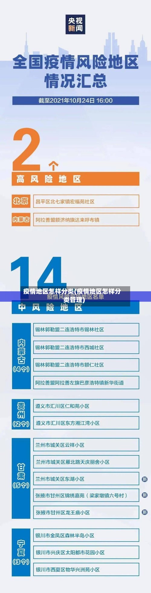 疫情地区怎样分类(疫情地区怎样分类管理)-第3张图片