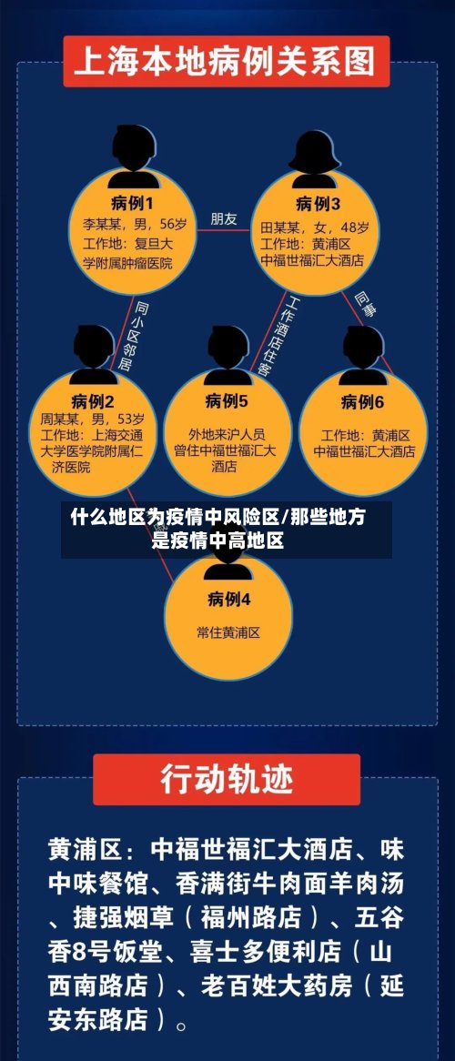 什么地区为疫情中风险区/那些地方是疫情中高地区