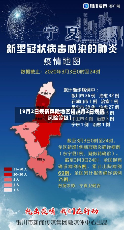 【9月2日疫情风险地区排,9月2日疫情风险等级】-第3张图片