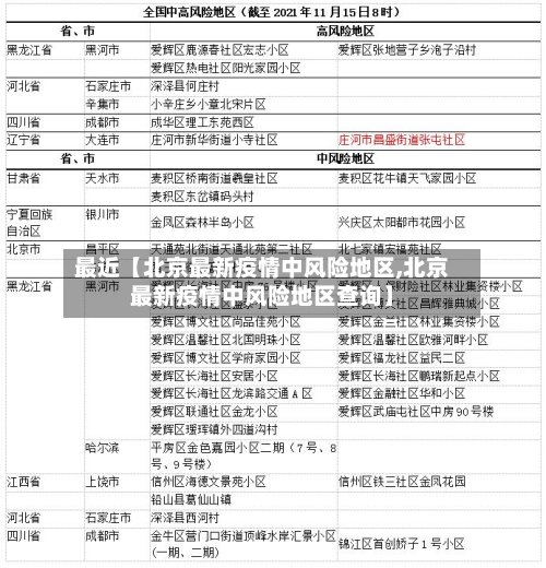 最近【北京最新疫情中风险地区,北京最新疫情中风险地区查询】