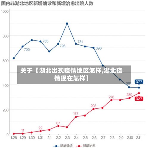 关于【湖北出现疫情地区怎样,湖北疫情现在怎样】