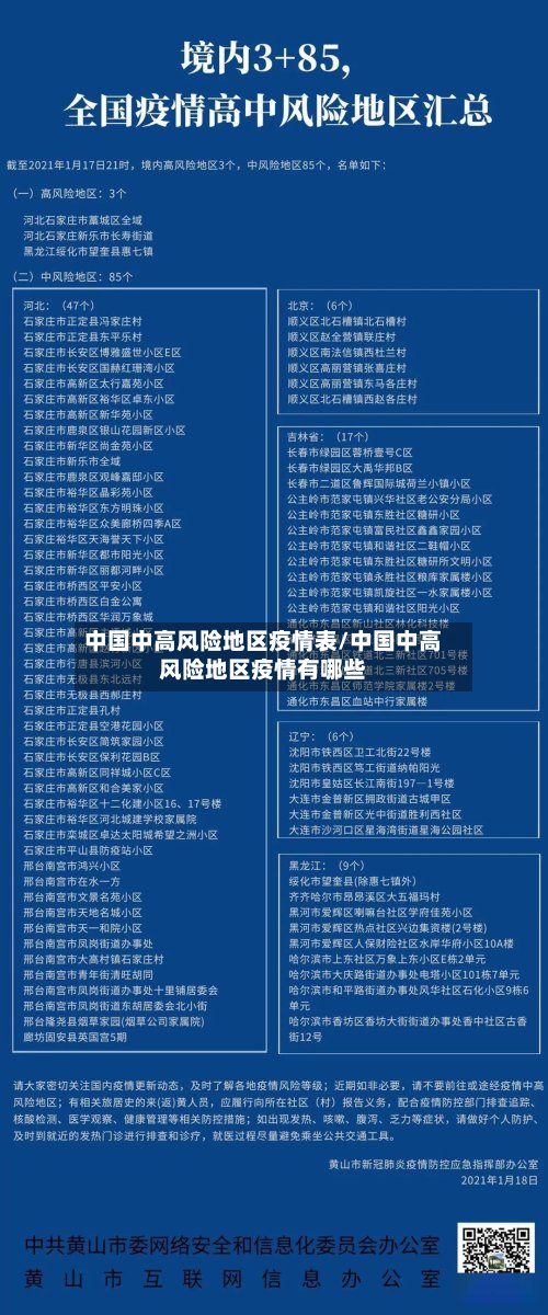 中国中高风险地区疫情表/中国中高风险地区疫情有哪些