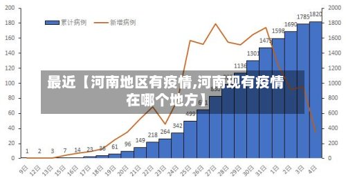 最近【河南地区有疫情,河南现有疫情在哪个地方】