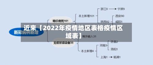 近来【2022年疫情地区表格疫情区域表】-第2张图片