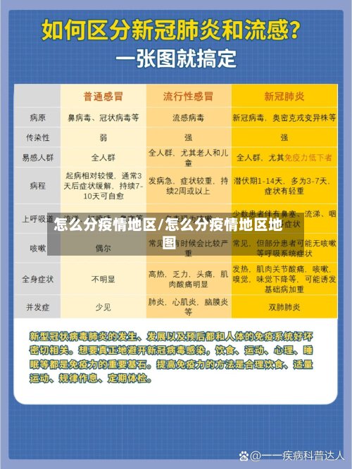 怎么分疫情地区/怎么分疫情地区地图-第2张图片