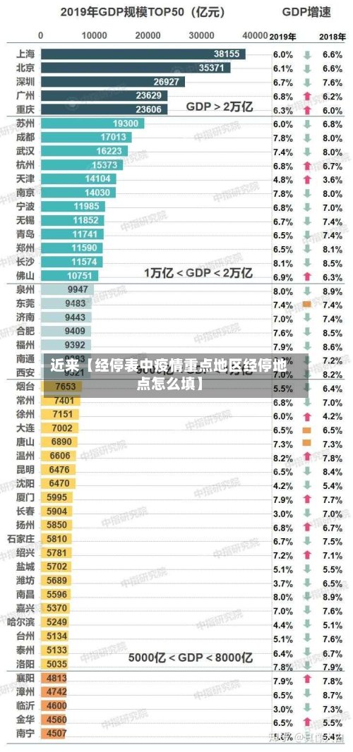 近来【经停表中疫情重点地区经停地点怎么填】