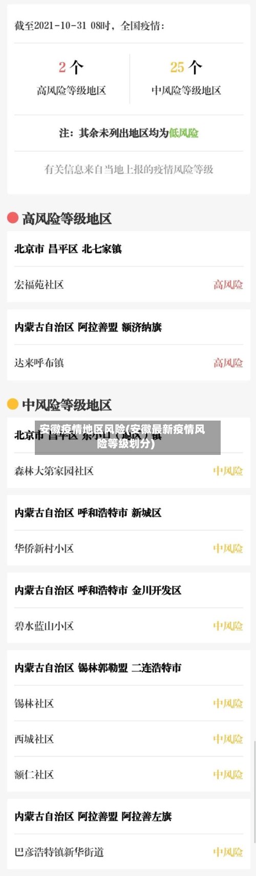 安徽疫情地区风险(安徽最新疫情风险等级划分)