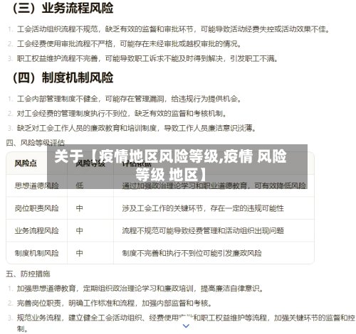 关于【疫情地区风险等级,疫情 风险等级 地区】-第3张图片