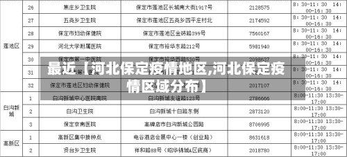 最近【河北保定疫情地区,河北保定疫情区域分布】-第2张图片