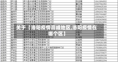 关于【洛阳疫情高峰地区,洛阳疫情在哪个区】