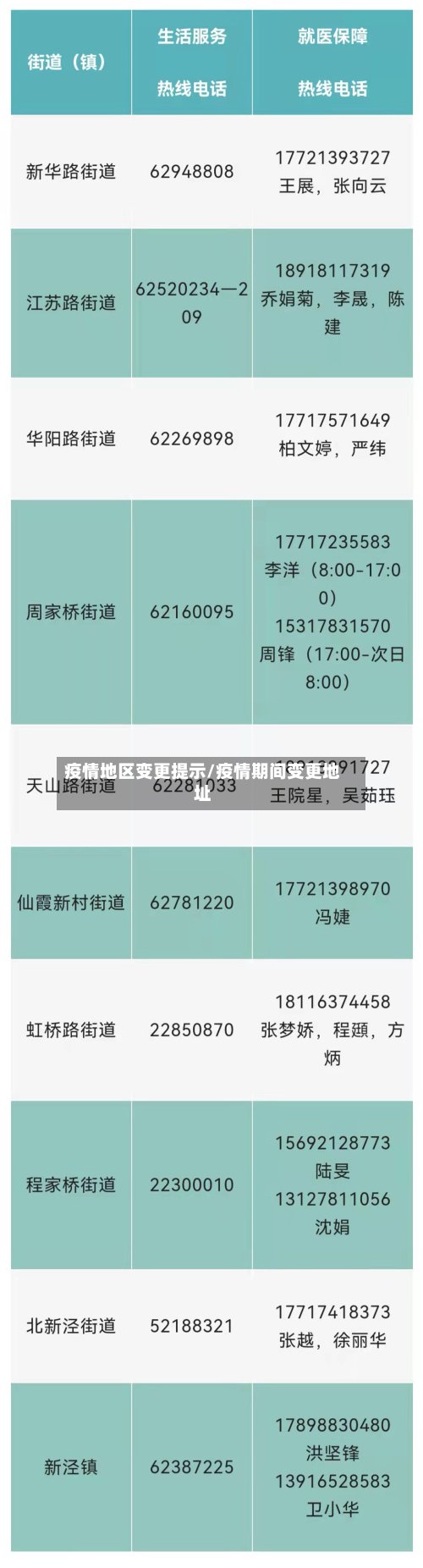 疫情地区变更提示/疫情期间变更地址