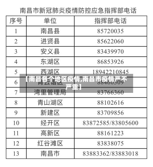 【南昌各个地区疫情,南昌市疫情严不严重】
