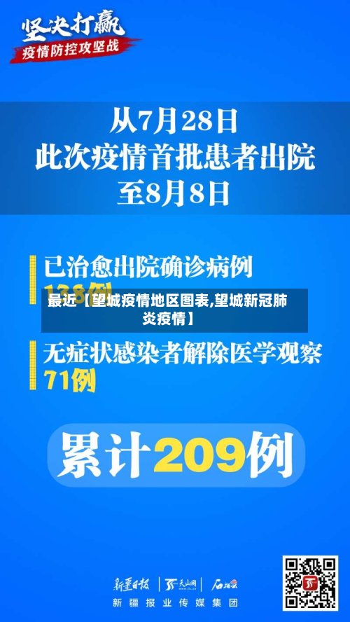最近【望城疫情地区图表,望城新冠肺炎疫情】