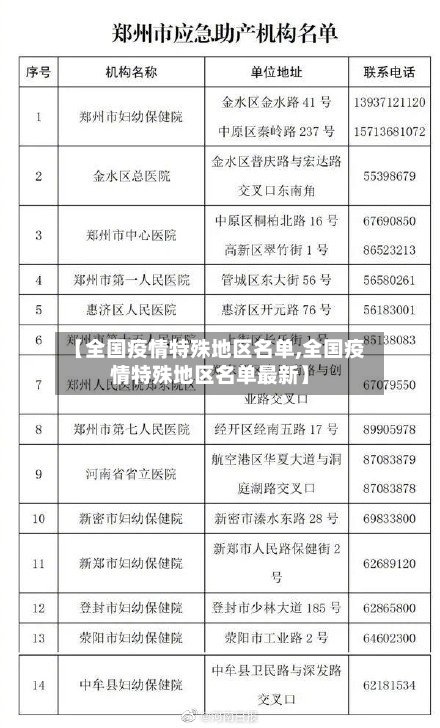 【全国疫情特殊地区名单,全国疫情特殊地区名单最新】-第2张图片