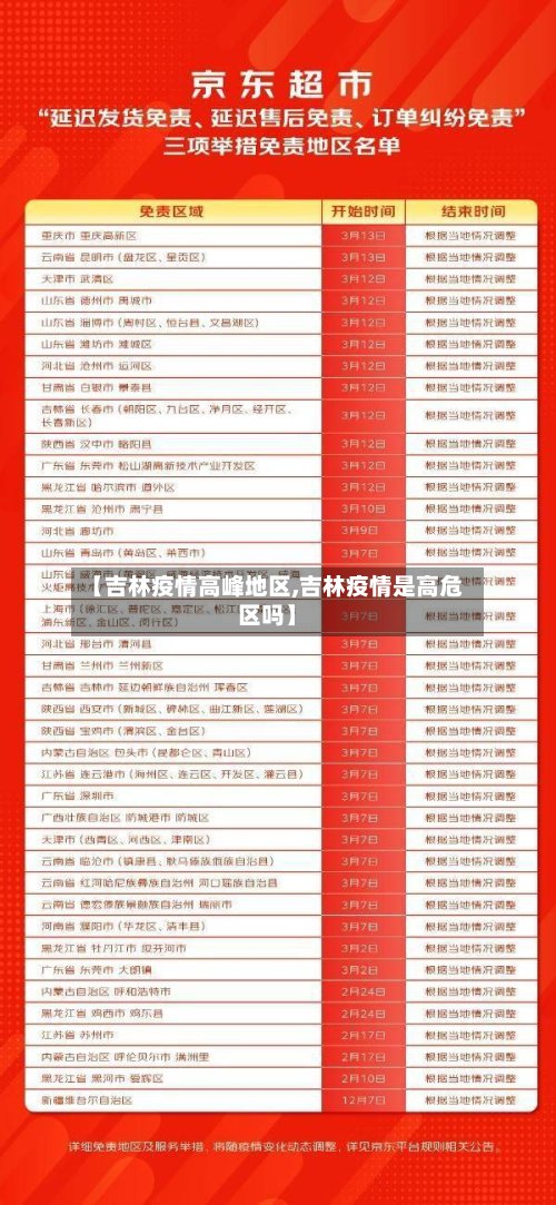 【吉林疫情高峰地区,吉林疫情是高危区吗】-第2张图片