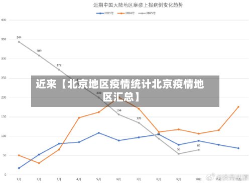 近来【北京地区疫情统计北京疫情地区汇总】