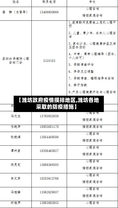 【潍坊政府疫情摸排地区,潍坊各地采取的防疫措施】-第2张图片