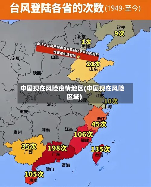 中国现在风险疫情地区(中国现在风险区域)