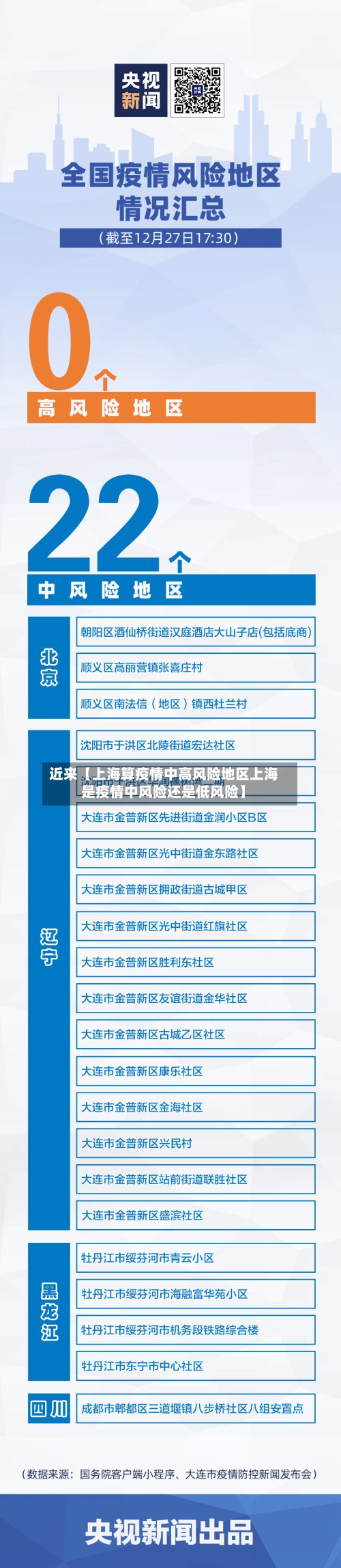 近来【上海算疫情中高风险地区上海是疫情中风险还是低风险】-第2张图片